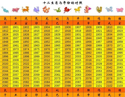 雞的年次|【十二生肖年份】12生肖年齡對照表、今年生肖 